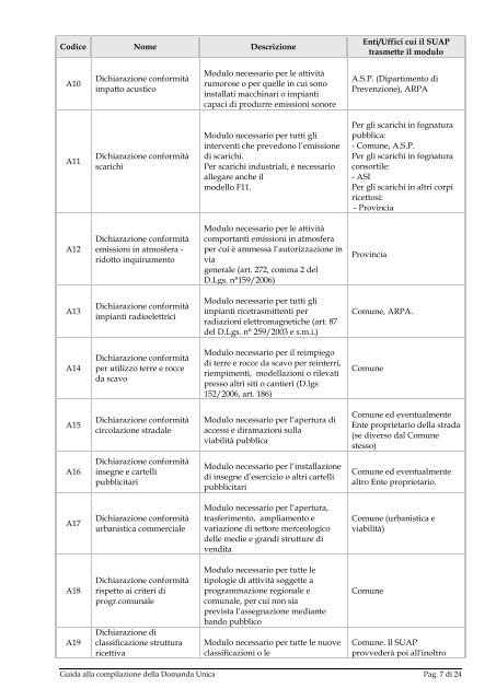 Scarica la guida alla compilazione della domanda unica