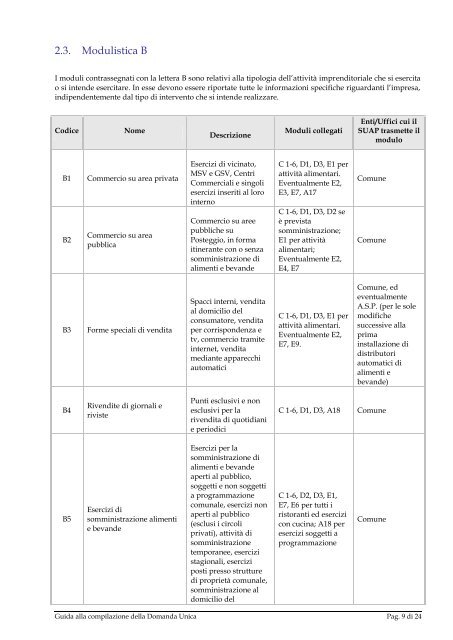 Scarica la guida alla compilazione della domanda unica