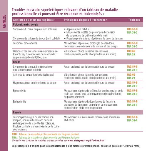 Troubles musculo-squelettiques relevant d'un tableau ... - SISTEPACA
