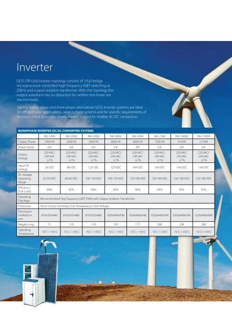 Power Management Instruments - PMI â Power Management ...