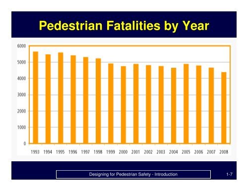 Designing for Pedestrian Safety