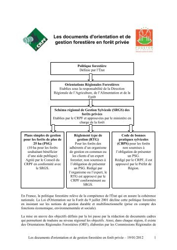 Les documents d'orientation et de gestion ... - CRPF Limousin