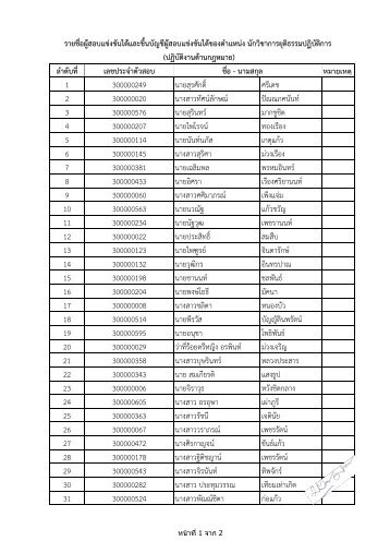 รายชื่อผู้สอบแข่งขันได้ และขึ้นบัญชีผู้สอบแข่งขันได้ ของตำแหน่ง