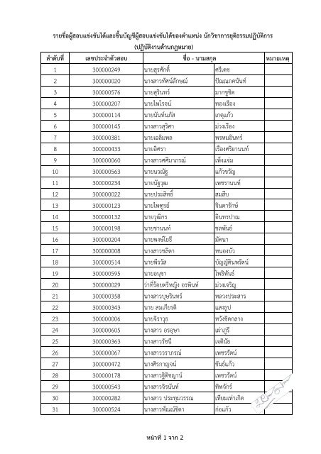 รายชื่อผู้สอบแข่งขันได้ และขึ้นบัญชีผู้สอบแข่งขันได้ ของตำแหน่ง