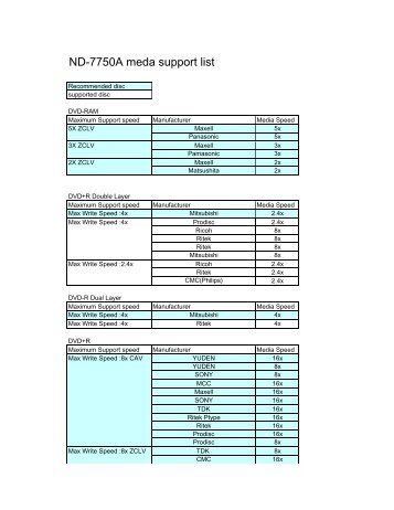 Media List - Support