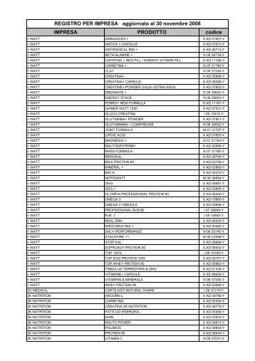 REGISTRO PER IMPRESA aggiornato al 30 ... - Ministero della Salute