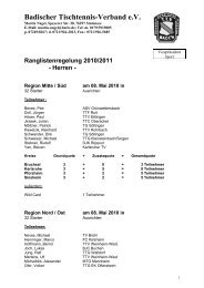 Ranglistenregelung_H.. - Tischtennis Bezirk Heidelberg