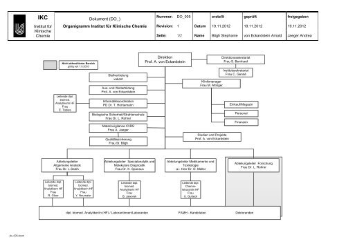 Institut für Klinische Chemie Dokument (DO_) Organigramm Institut ...
