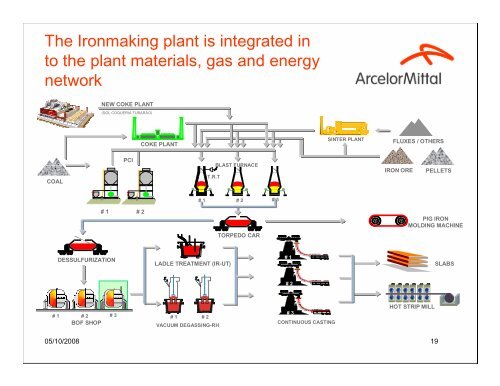 Challenges for Sustainable Ironmaking at ArcelorMittal - ABM