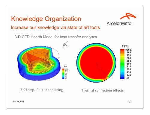 Challenges for Sustainable Ironmaking at ArcelorMittal - ABM