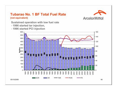 Challenges for Sustainable Ironmaking at ArcelorMittal - ABM