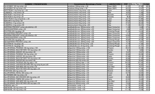 Formulario Terapéutico Ambulatorio Res. 310 Crónicos ... - OSPRERA