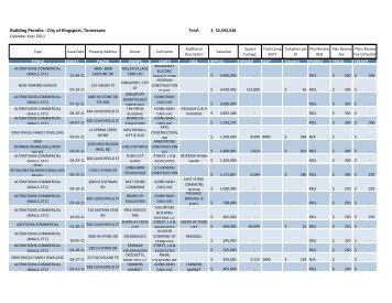 Building Permits - City of Kingsport Tennessee Development Services