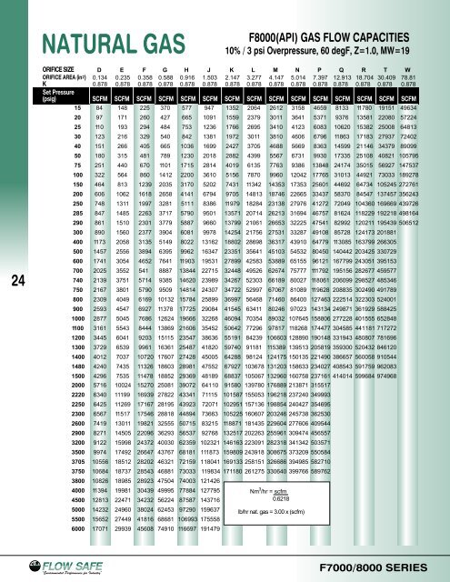 Catalog - Tri-State Technical Sales Corp.