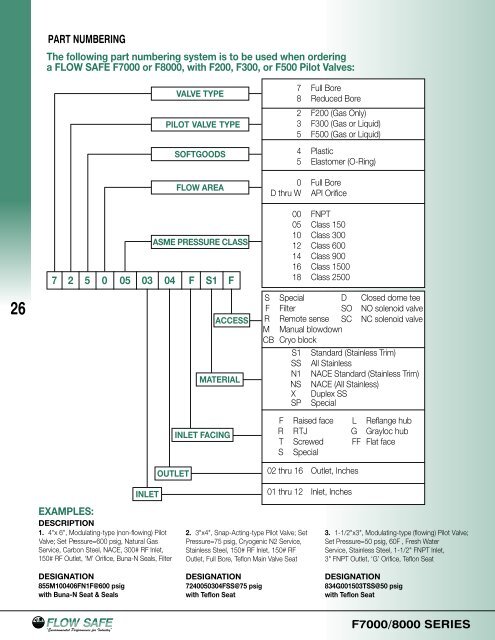 Catalog - Tri-State Technical Sales Corp.