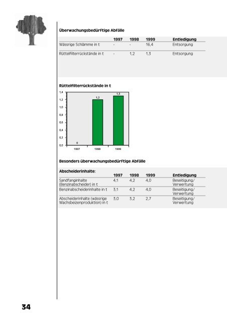 UmwelterklÃ¤rung - Clou