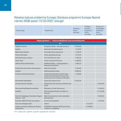 Programmi Euroopa Noored aastaraamat 2006