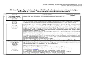 PÄrskata tabula par RÄ«gas teritorijas plÄnojuma 2006.-2018.gadam ...