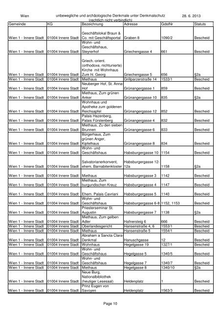 unbeweglichen und archÃ¤ologischen Denkmale unter ... - BDA