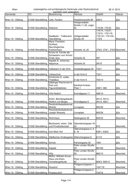 unbeweglichen und archÃ¤ologischen Denkmale unter ... - BDA