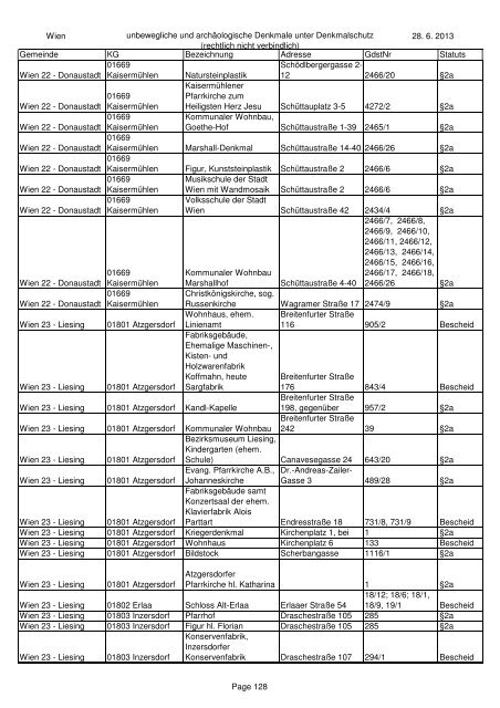 unbeweglichen und archÃ¤ologischen Denkmale unter ... - BDA