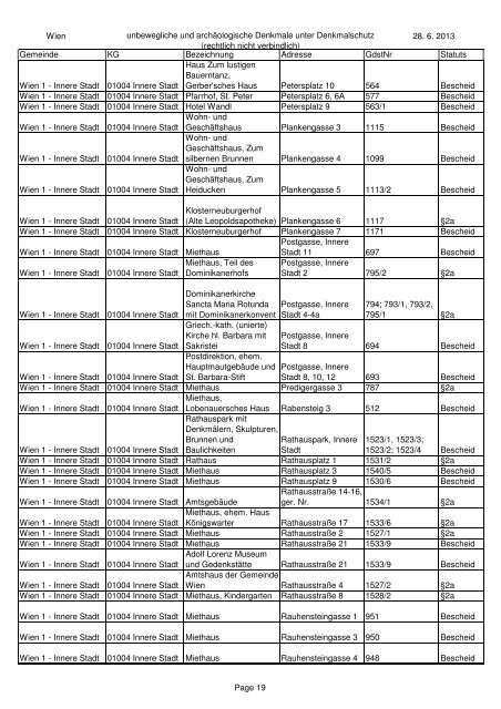 unbeweglichen und archÃ¤ologischen Denkmale unter ... - BDA