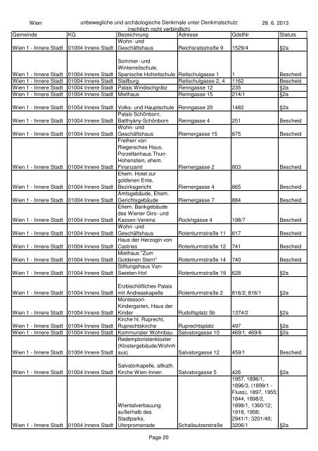 unbeweglichen und archÃ¤ologischen Denkmale unter ... - BDA