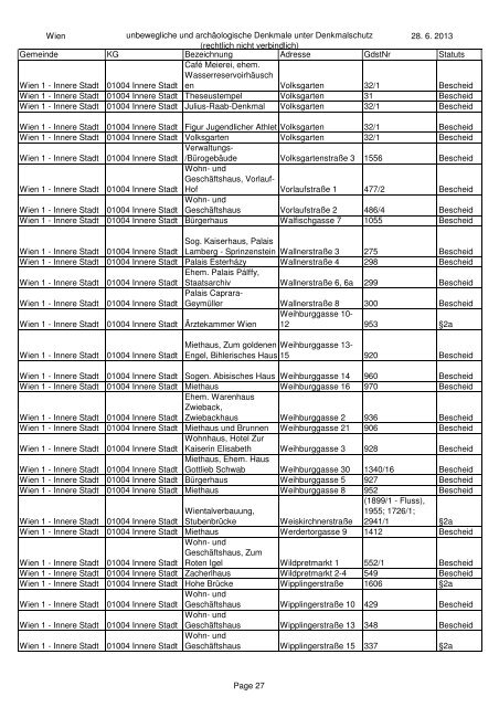 unbeweglichen und archÃ¤ologischen Denkmale unter ... - BDA