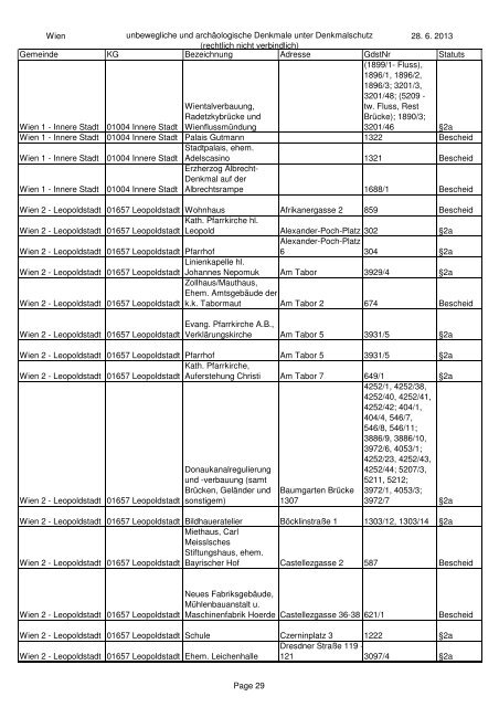 unbeweglichen und archÃ¤ologischen Denkmale unter ... - BDA