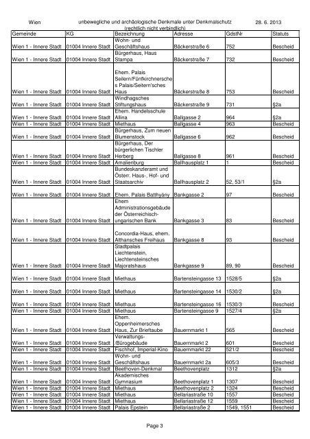 unbeweglichen und archÃ¤ologischen Denkmale unter ... - BDA