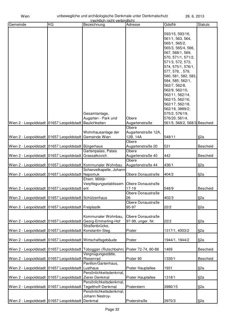 unbeweglichen und archÃ¤ologischen Denkmale unter ... - BDA