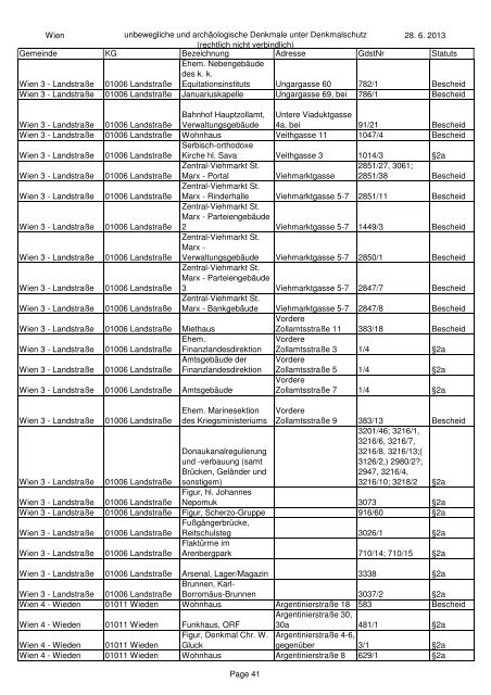 unbeweglichen und archÃ¤ologischen Denkmale unter ... - BDA