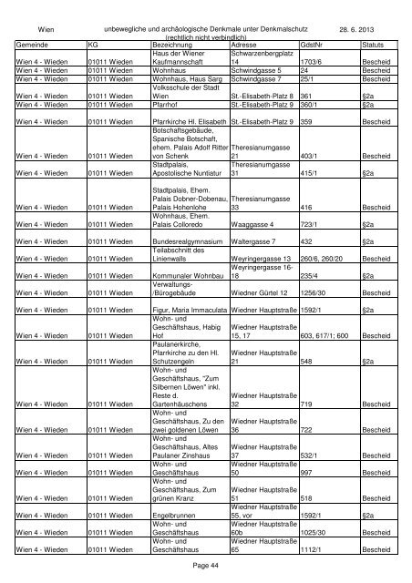 unbeweglichen und archÃ¤ologischen Denkmale unter ... - BDA