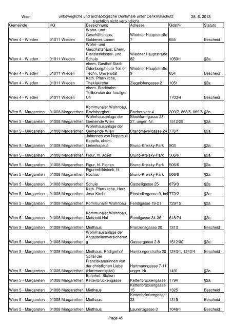 unbeweglichen und archÃ¤ologischen Denkmale unter ... - BDA