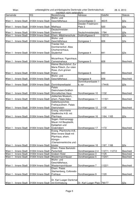 unbeweglichen und archÃ¤ologischen Denkmale unter ... - BDA