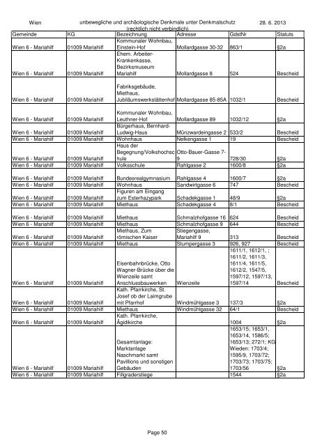 unbeweglichen und archÃ¤ologischen Denkmale unter ... - BDA