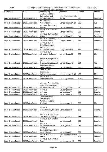 unbeweglichen und archÃ¤ologischen Denkmale unter ... - BDA