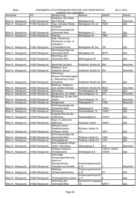 unbeweglichen und archÃ¤ologischen Denkmale unter ... - BDA