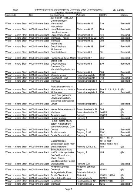 unbeweglichen und archÃ¤ologischen Denkmale unter ... - BDA