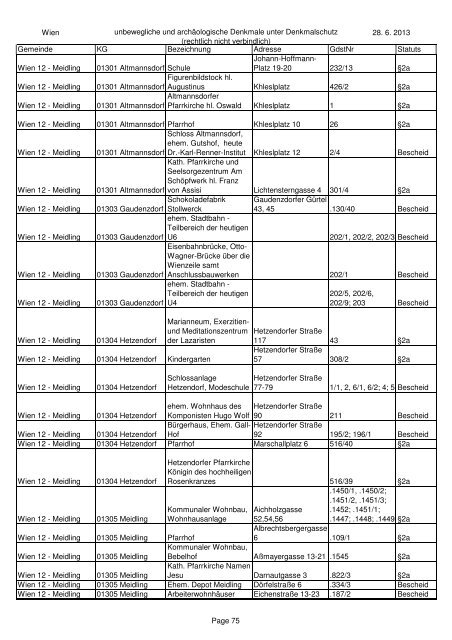 unbeweglichen und archÃ¤ologischen Denkmale unter ... - BDA