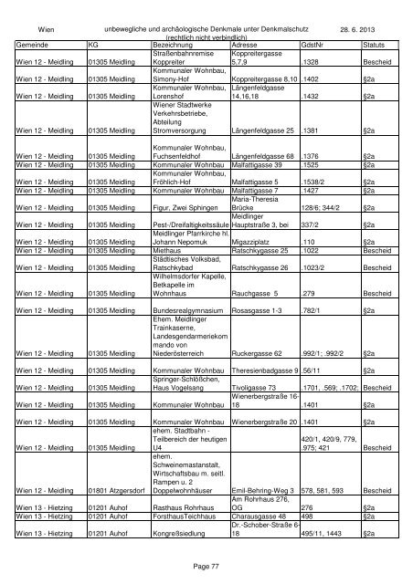 unbeweglichen und archÃ¤ologischen Denkmale unter ... - BDA