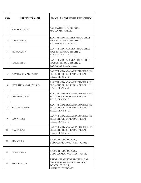 List of Registered Participants - inspire.ksrct.ac.in