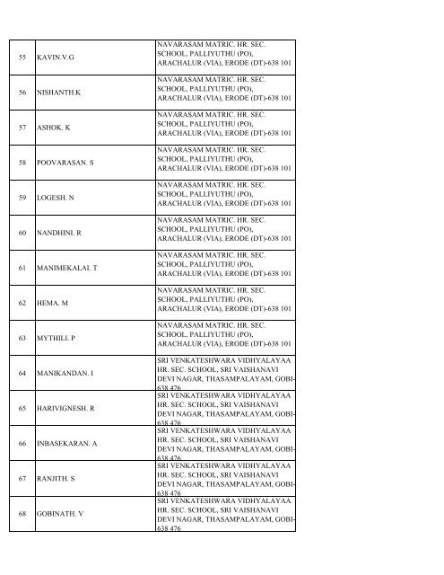 List of Registered Participants - inspire.ksrct.ac.in