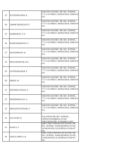 List of Registered Participants - inspire.ksrct.ac.in