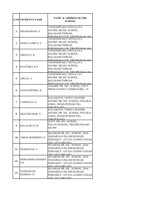 List of Registered Participants - inspire.ksrct.ac.in