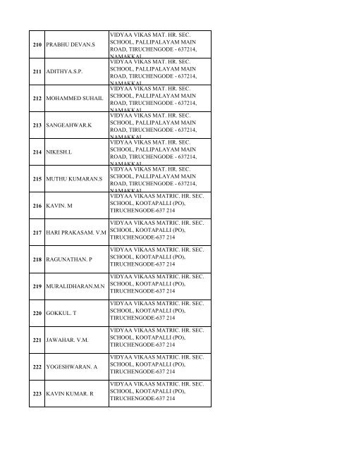 List of Registered Participants - inspire.ksrct.ac.in