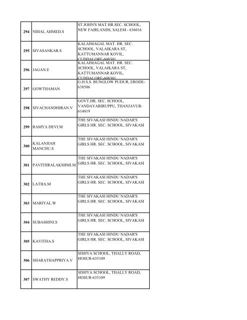 List of Registered Participants - inspire.ksrct.ac.in