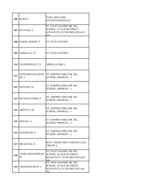 List of Registered Participants - inspire.ksrct.ac.in