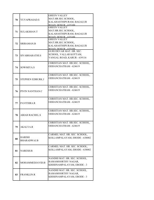 List of Registered Participants - inspire.ksrct.ac.in