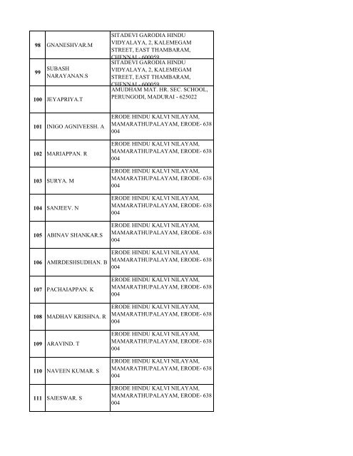 List of Registered Participants - inspire.ksrct.ac.in